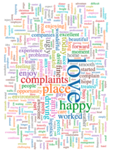 word cloud of praise theme