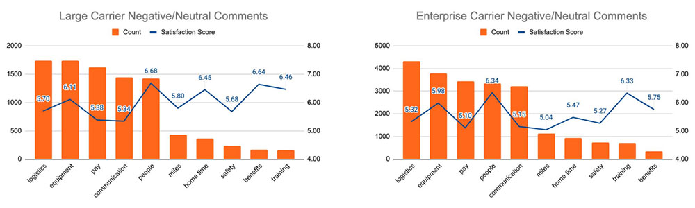 Large and Enterprise Carrier Comments